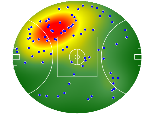 Melbourne heatmap