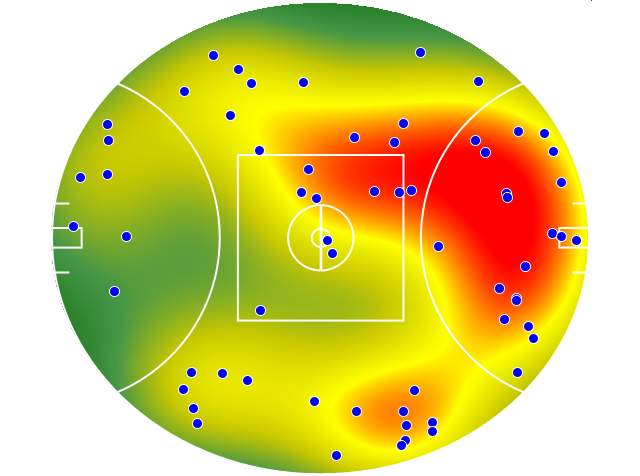 Geelong Cats heatmap