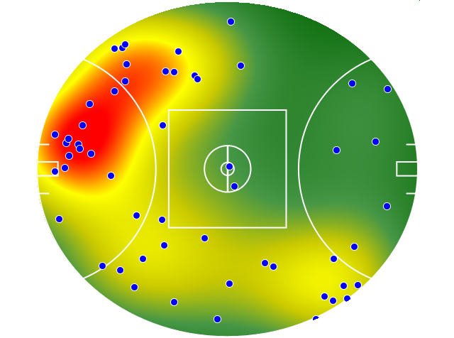 Hawthorn heatmap