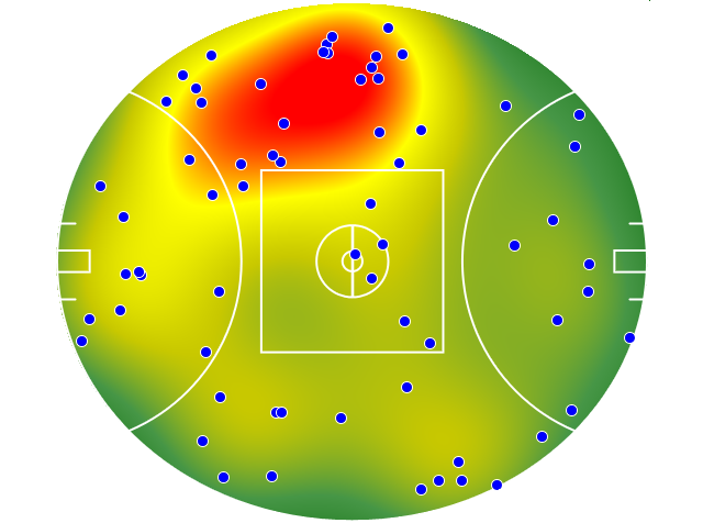 Hawthorn heatmap