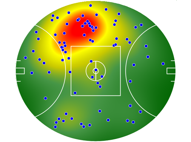 Hawthorn heatmap