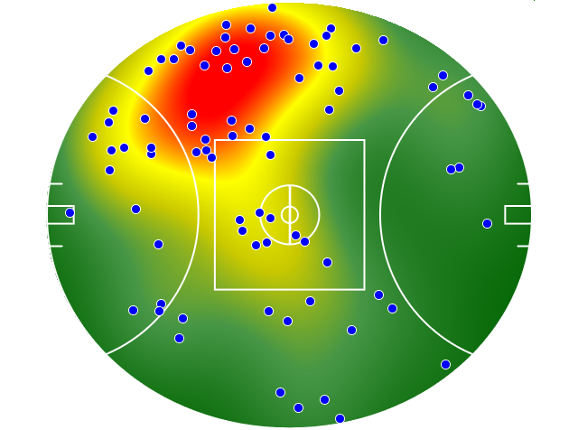Hawthorn heatmap