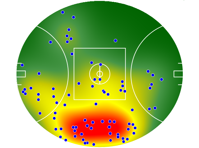 Adelaide Crows heatmap