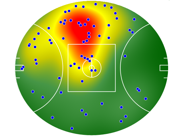 Collingwood heatmap