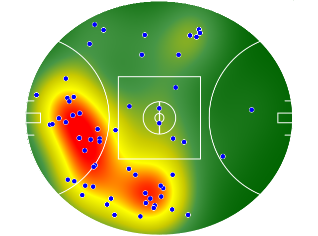 Adelaide Crows heatmap