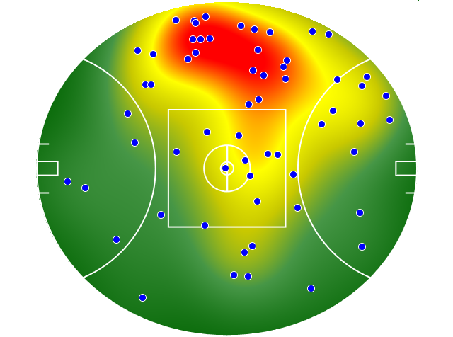 Collingwood heatmap