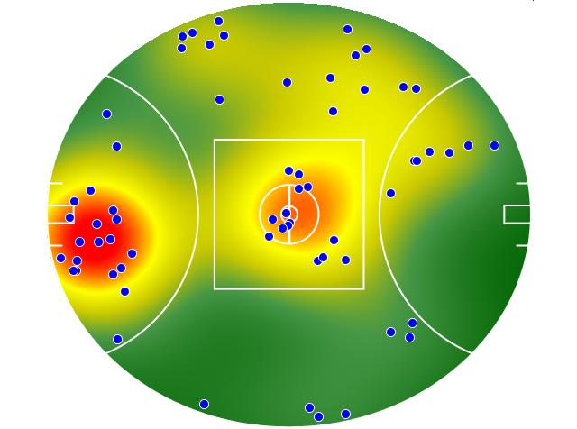 Adelaide Crows heatmap