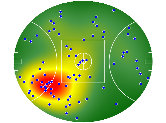 Collingwood heatmap