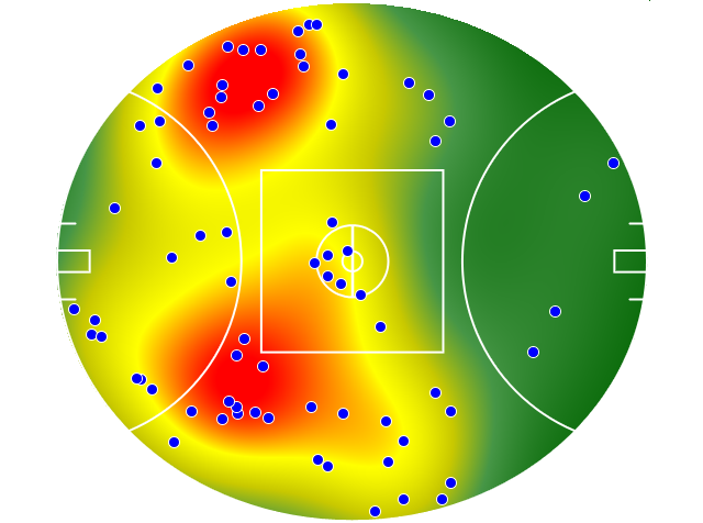Adelaide Crows heatmap