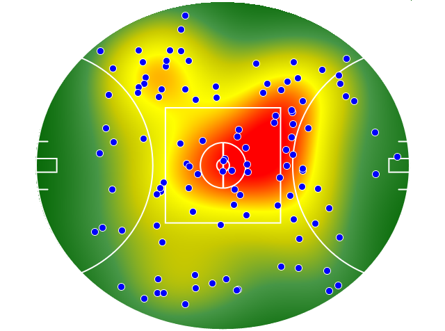 Collingwood heatmap