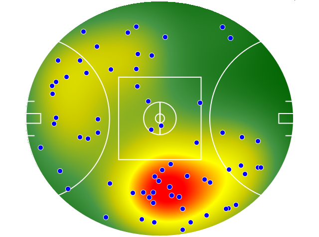 Gold Coast Suns heatmap