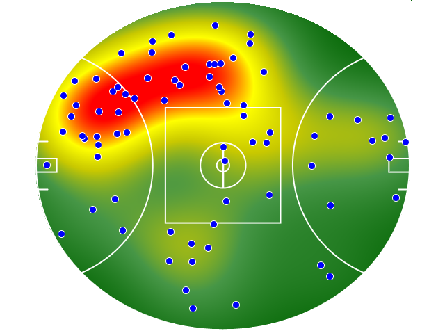 Essendon heatmap