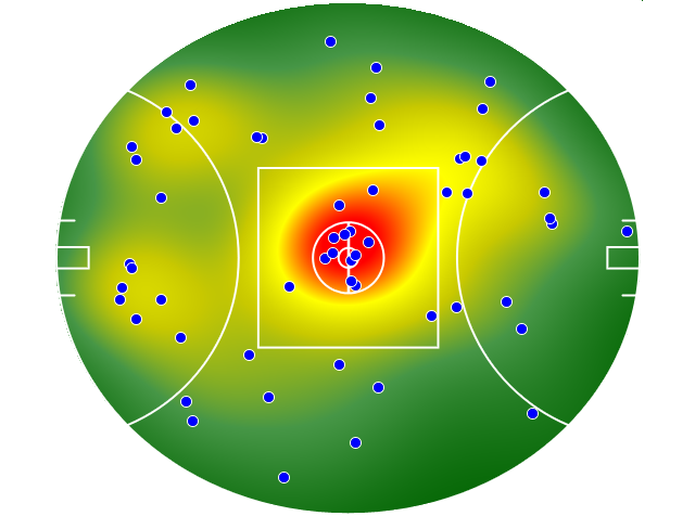 Gold Coast Suns heatmap