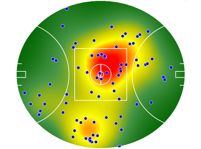 Essendon heatmap