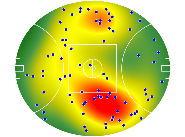 Essendon heatmap