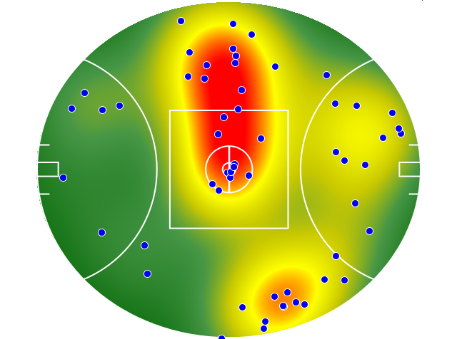 Gold Coast Suns heatmap