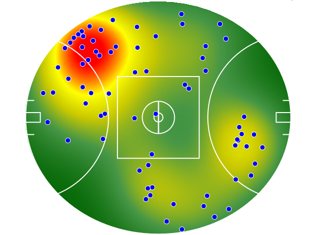 Essendon heatmap