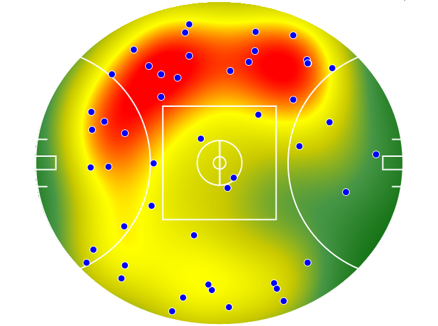 GWS Giants heatmap