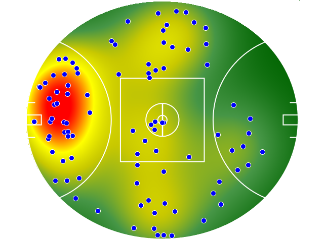 Sydney Swans heatmap