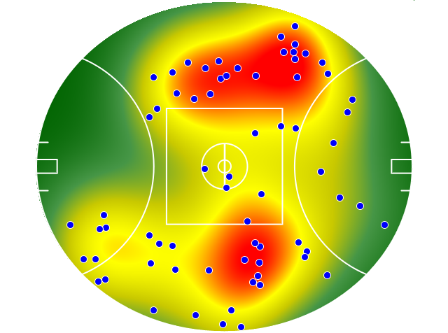 GWS Giants heatmap