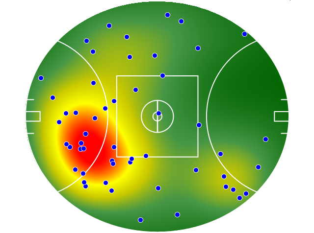 Sydney Swans heatmap