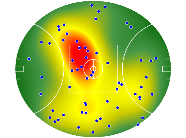 GWS Giants heatmap