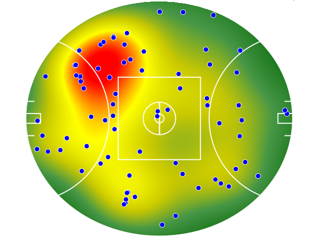 Sydney Swans heatmap