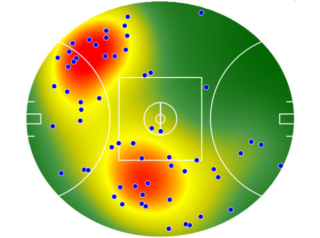 Port Adelaide heatmap