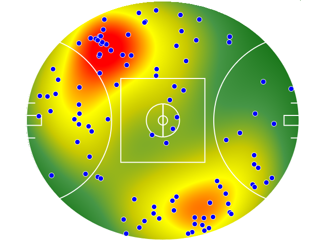 Geelong Cats heatmap