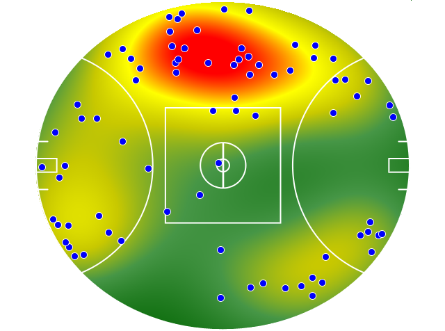 Port Adelaide heatmap