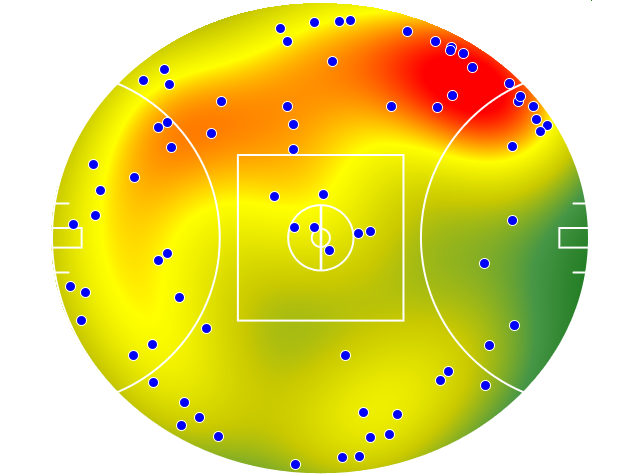 Geelong Cats heatmap