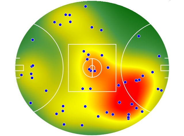Port Adelaide heatmap