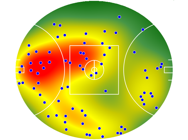 Geelong Cats heatmap