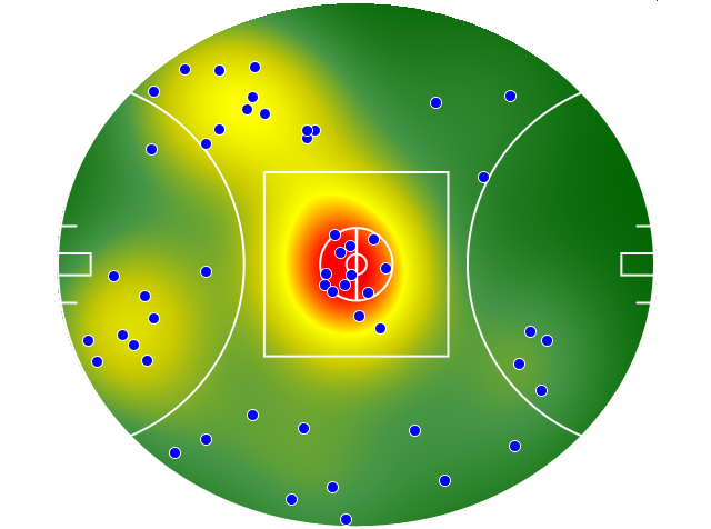 Port Adelaide heatmap