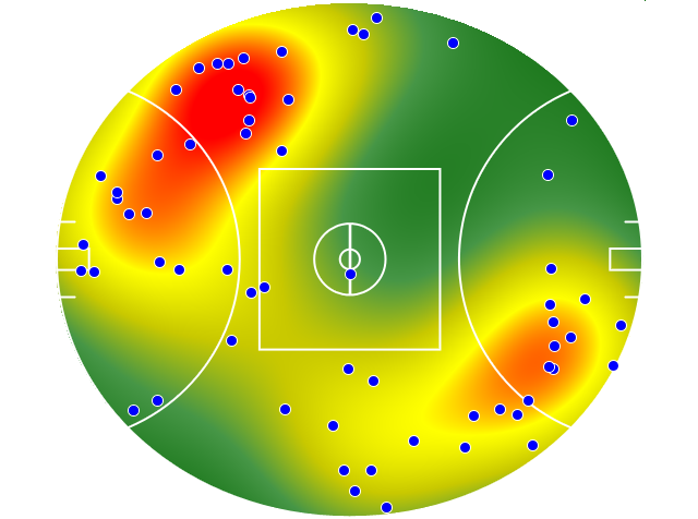 Brisbane Lions heatmap