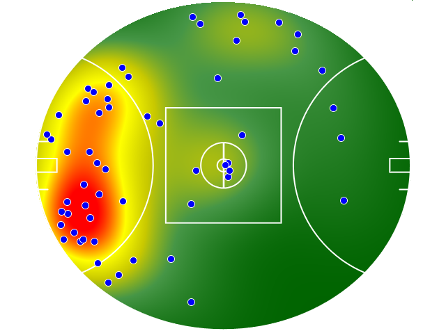 North Melbourne heatmap