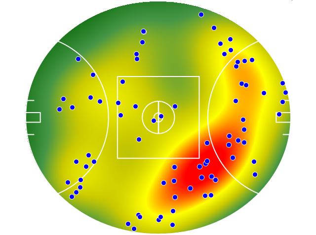 Brisbane Lions heatmap