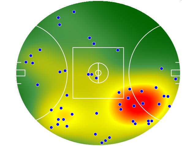 Brisbane Lions heatmap