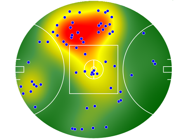 Collingwood heatmap