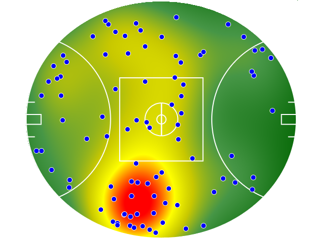 Melbourne heatmap