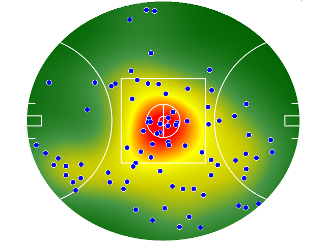 Collingwood heatmap