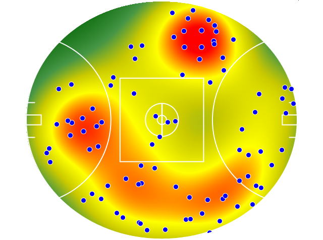 Collingwood heatmap