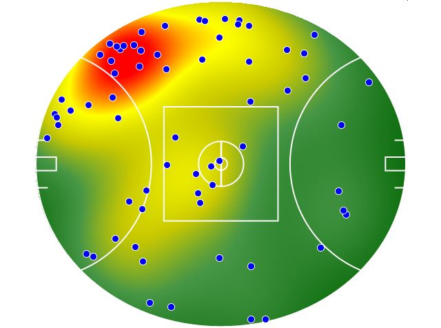 Melbourne heatmap