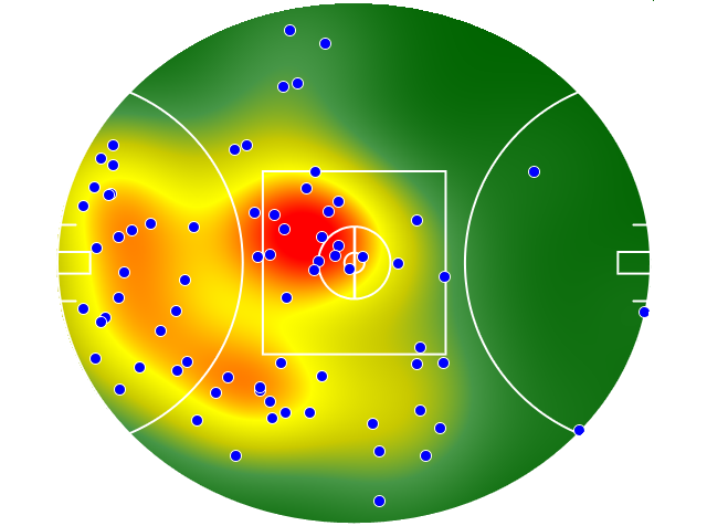 Collingwood heatmap