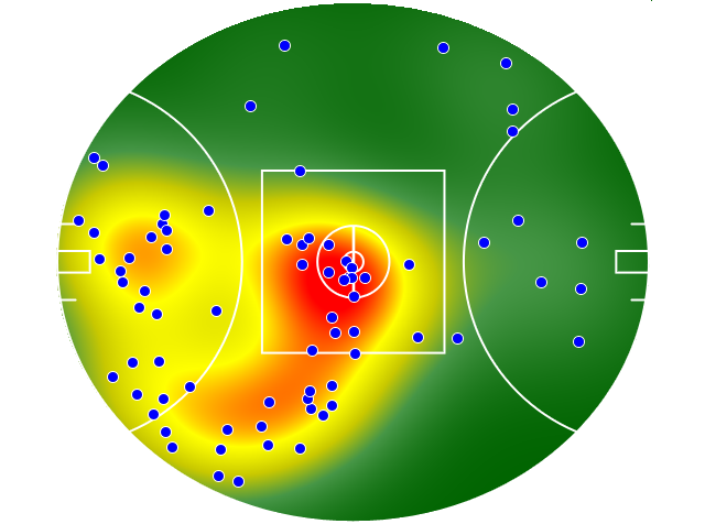 Adelaide Crows heatmap