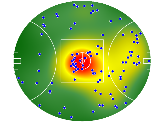 Western Bulldogs heatmap