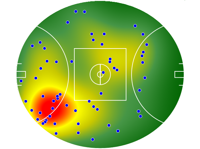Adelaide Crows heatmap