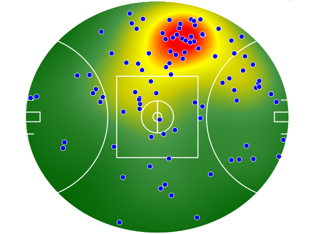 Western Bulldogs heatmap