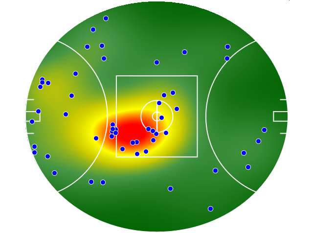 Adelaide Crows heatmap