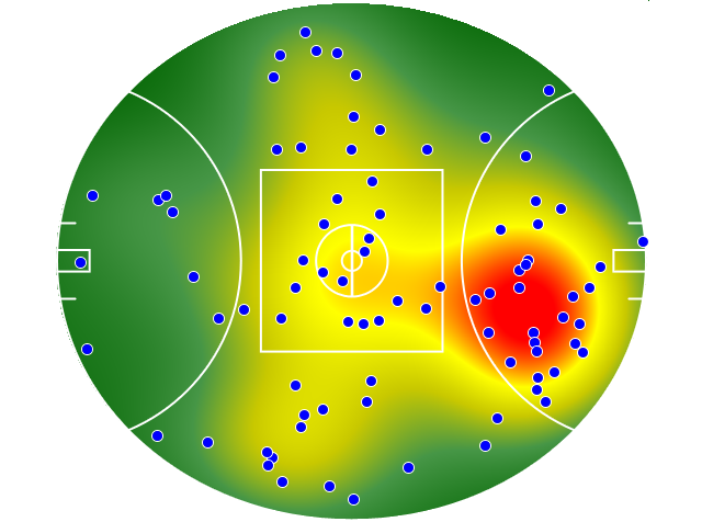 Western Bulldogs heatmap